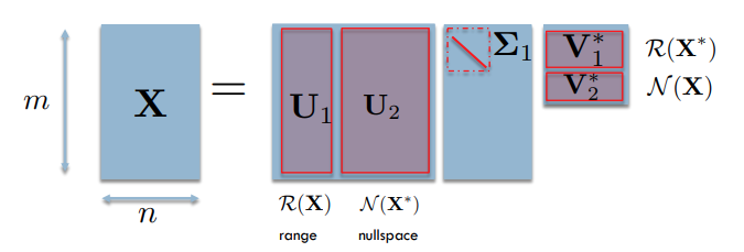 efficient SVD illustration